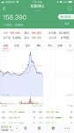 东财3，回落条件单卖出，落袋收益640