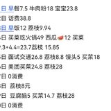 6月中旬支出378，每天有荔枝吃的幸福啊