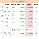 2022年8月收益盘点：+431，净值1.0513