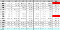 5月总结（19710.77）和6月预算（15000）