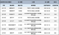 长牛计划第204次定投安排