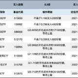 长牛计划第204次定投安排