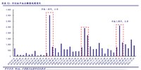 科创解禁潮马上要来了，压力大不大？