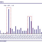 科创解禁潮马上要来了，压力大不大？