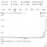 10倍神奇新东方：长牛计划第62次定投