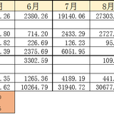 【木木】2022年11月理财收益：19040.98元