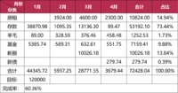 【木木】2025年4月理财收益：3679.44元