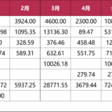 【木木】2025年4月理财收益：3679.44元