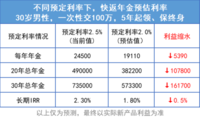 防贼指南，全文背诵！