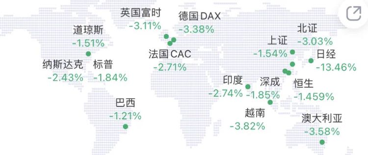 见证历史，日经暴跌