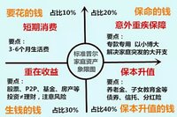 话题#大神，快讲讲你是怎么赚钱存钱的