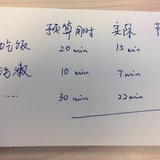 子期分享：孩子做事磨蹭，拖沓？三个方法帮你解决