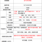 守卫者3号，多次不分组竟然比单次还便宜！