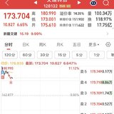 日复一日 不断学习