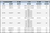 长牛计划第112次定投安排