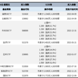 长牛计划第112次定投安排