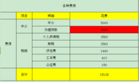 在长春这样的二三线买个二手房，也还行