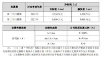 这公司离谱：净利腰斩，还有奖励！