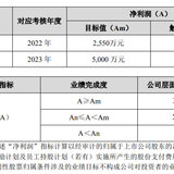 这公司离谱：净利腰斩，还有奖励！