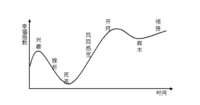 她理财治好了我的“病”