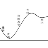 她理财治好了我的“病”