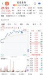 【每日基金播报】7-16，震荡调整～医药领涨～