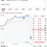 【每日基金播报】7-16，震荡调整～医药领涨～