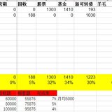 2023年1至2月理财收入 4124元