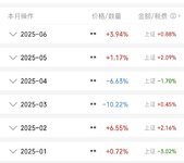 日富一日 小白成长