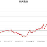 定投的这个特点了解一下 | 微笑定投操作报告第125期