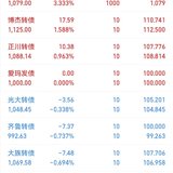 2023年第9周：净值1.0412，1.47%