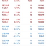 2023年第9周：净值1.0412，1.47%