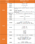 央企出品，长期利益超3.5%，福满佳终身寿（分红型）值得买么