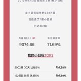 平均一个月4357元，以后就报着小目标这个大腿了🤞🏻