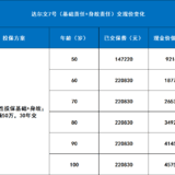 是这样吗：没生病=重疾险白买？