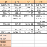 【木木】2021年3月理财收益：28144.73元