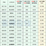 2024年最新待发转债清单 1012