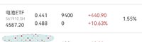 止盈电池指数基金，不到3个月，10个点
