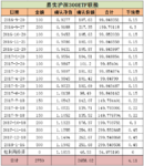 制作一张表，懂了一些事