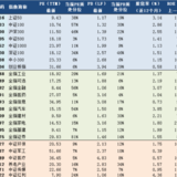 答财蜜问：医药行业指数能不能投资？