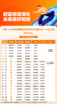 产品测评 | 背靠中石油，一生中意福享版值得买吗？