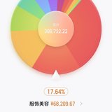 房贷 爱美 交通