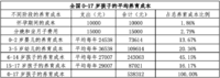 生育的成本：养娃平均要68万，失去8564小时的闲暇时间