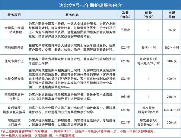 这个福利，真挺好的~