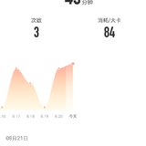 8月21日：瑜伽45分钟