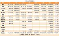 6月战报：工资外入账10.6万，分享我的财富增长