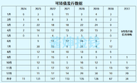 下修转股价，成了利空？