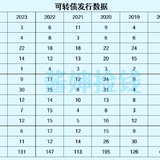 下修转股价，成了利空？
