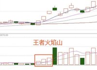 王者火焰山