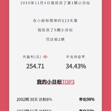 我的小目标年化收益率34.43%